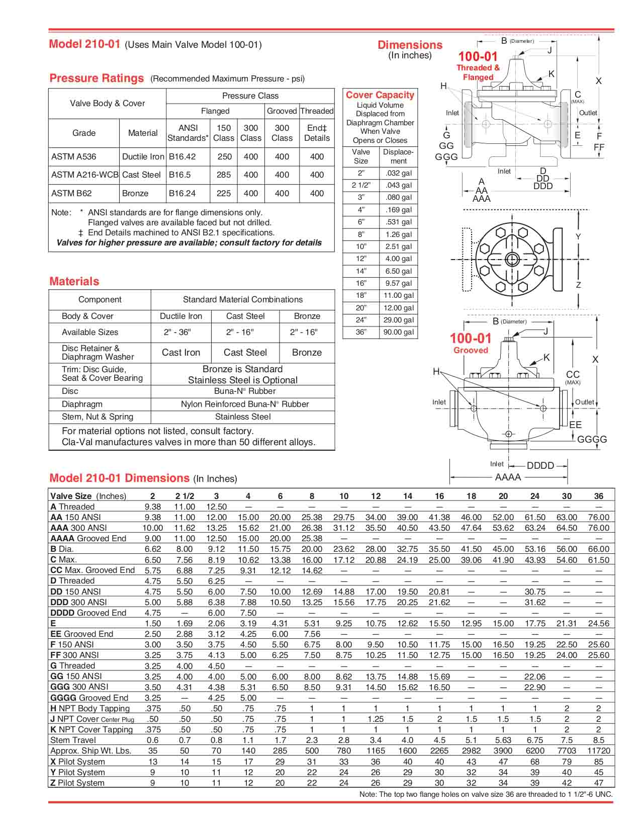 Renowned Valves and Accessories for Performance - Flovaco